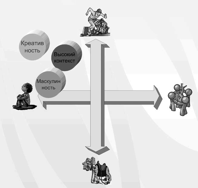 Иллюстрация к книге — Бизнес с русскими или без? [i_153.jpg]