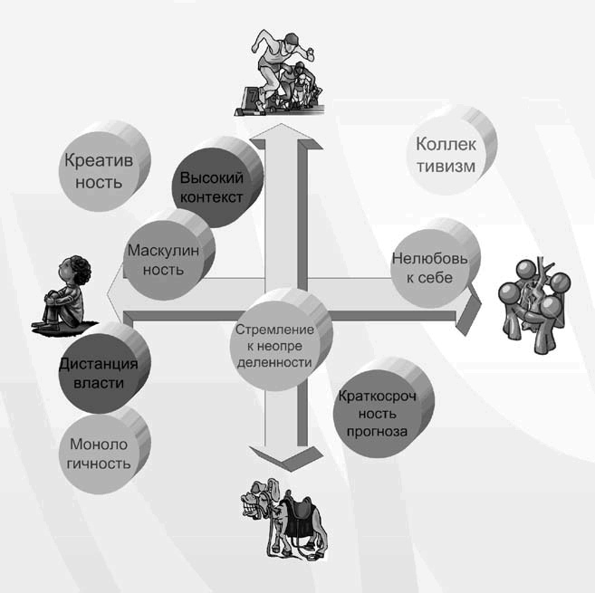 Иллюстрация к книге — Бизнес с русскими или без? [i_156.jpg]