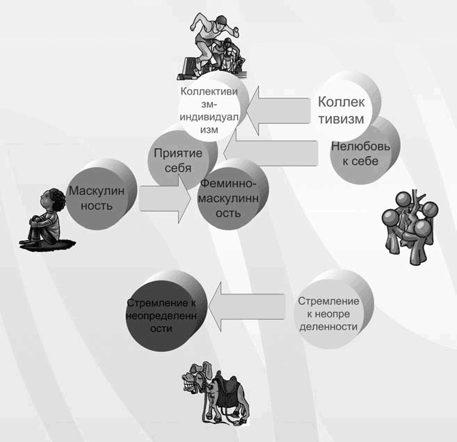 Иллюстрация к книге — Бизнес с русскими или без? [i_187.jpg]