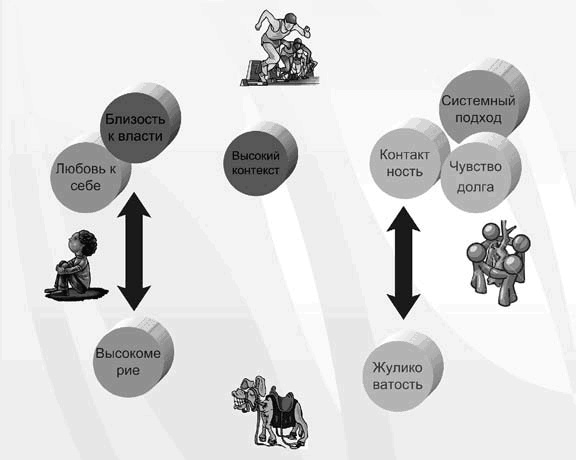 Иллюстрация к книге — Бизнес с русскими или без? [i_259.jpg]