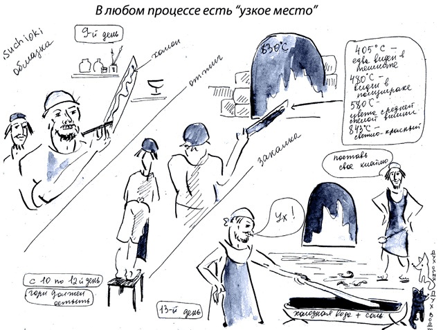 Иллюстрация к книге — Бизнес с русскими или без? [i_295.jpg]