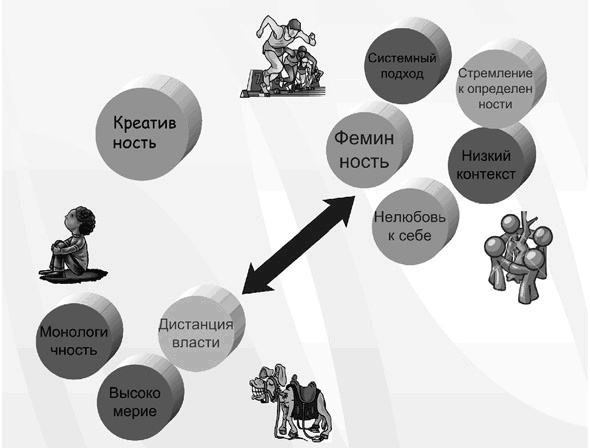 Иллюстрация к книге — Бизнес с русскими или без? [i_312.jpg]