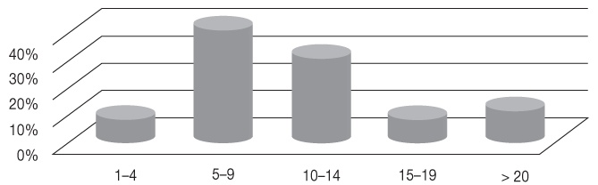 Иллюстрация к книге — Элементы власти: уроки лидерства и влияния [i_007.jpg]