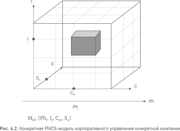 Иллюстрация к книге — Из идеального реальному. Что действительно нужно компаниям для своей практики из Corporate Governance Best Practices [i_013.jpg]