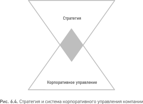 Иллюстрация к книге — Из идеального реальному. Что действительно нужно компаниям для своей практики из Corporate Governance Best Practices [i_015.jpg]