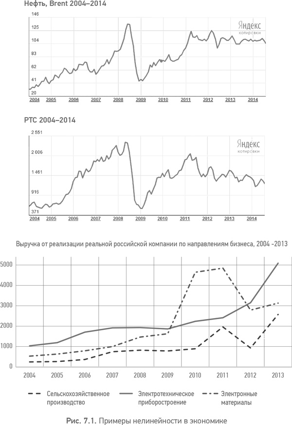 Иллюстрация к книге — Из идеального реальному. Что действительно нужно компаниям для своей практики из Corporate Governance Best Practices [i_019.jpg]