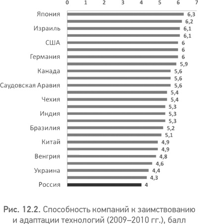 Иллюстрация к книге — Из идеального реальному. Что действительно нужно компаниям для своей практики из Corporate Governance Best Practices [i_034.jpg]