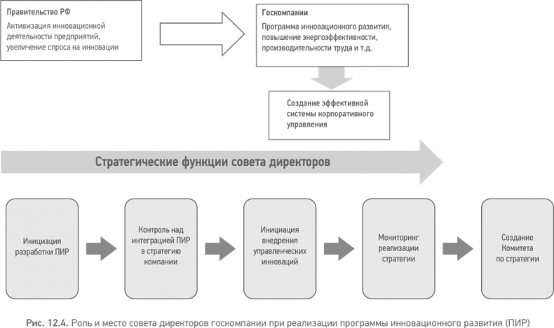 Иллюстрация к книге — Из идеального реальному. Что действительно нужно компаниям для своей практики из Corporate Governance Best Practices [i_036.jpg]