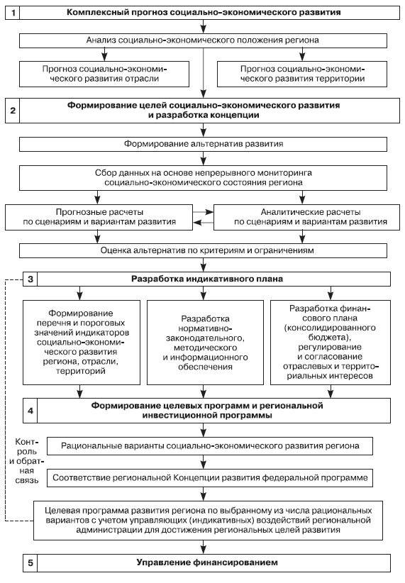 Иллюстрация к книге — Система государственного и муниципального управления [i_003.jpg]