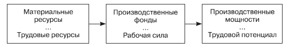Иллюстрация к книге — Система государственного и муниципального управления [i_008.jpg]