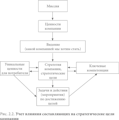 Иллюстрация к книге — Система вознаграждения. Как разработать цели и KPI [i_003.jpg]