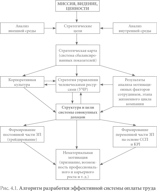 Иллюстрация к книге — Система вознаграждения. Как разработать цели и KPI [i_011.jpg]