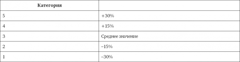 Иллюстрация к книге — Система вознаграждения. Как разработать цели и KPI [i_021.jpg]
