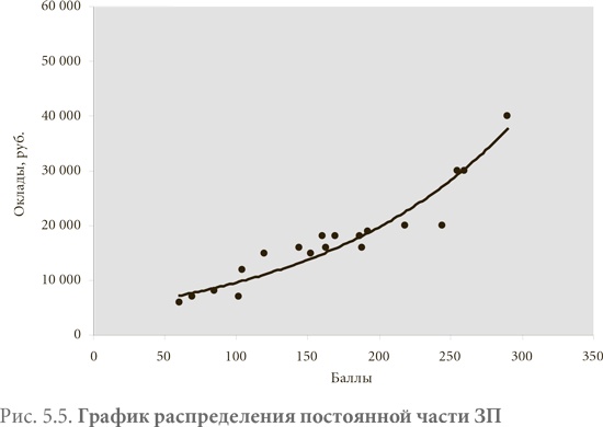 Иллюстрация к книге — Система вознаграждения. Как разработать цели и KPI [i_024.jpg]
