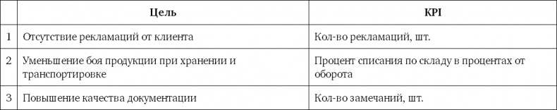 Иллюстрация к книге — Система вознаграждения. Как разработать цели и KPI [i_040.jpg]