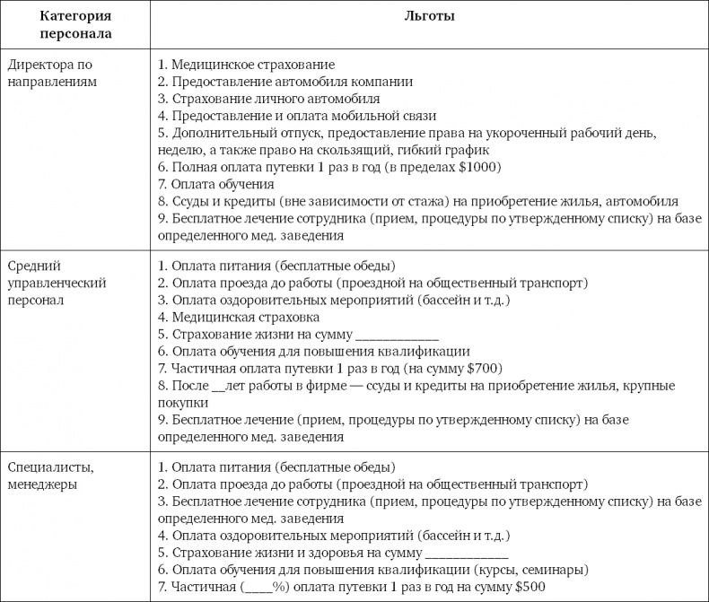 Иллюстрация к книге — Система вознаграждения. Как разработать цели и KPI [i_051.jpg]