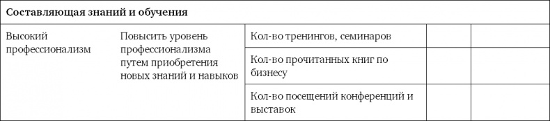 Иллюстрация к книге — Система вознаграждения. Как разработать цели и KPI [i_060.jpg]