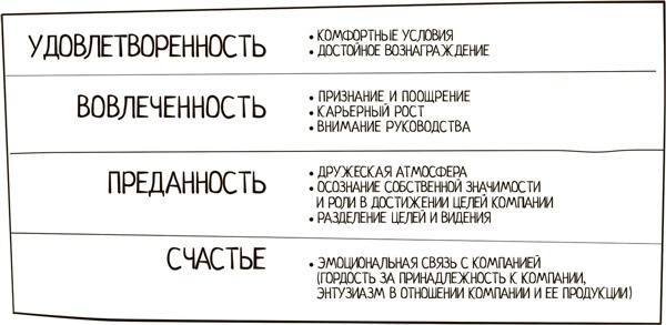 Иллюстрация к книге — Winning the Hearts. Достучаться до сердец сотрудников [i_011.jpg]