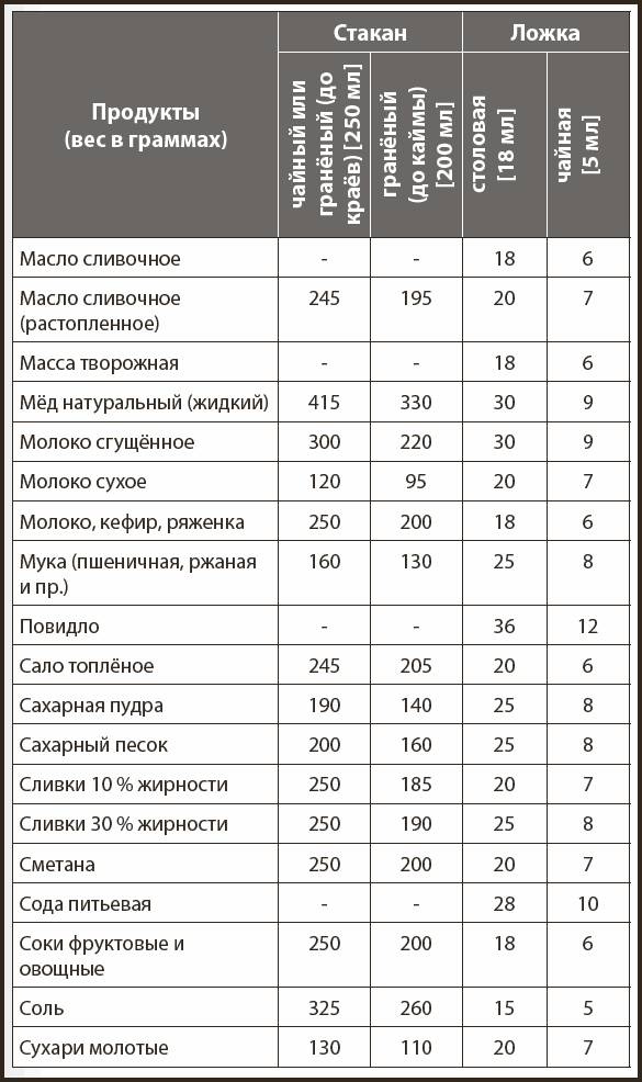 Иллюстрация к книге — Кухонные шпаргалки [_10.jpg]
