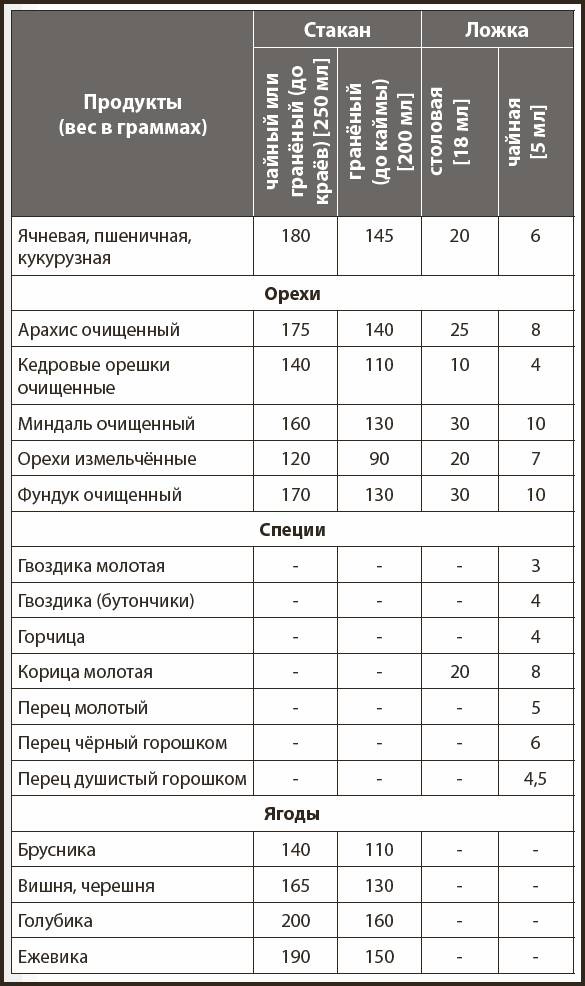 Иллюстрация к книге — Кухонные шпаргалки [_12.jpg]