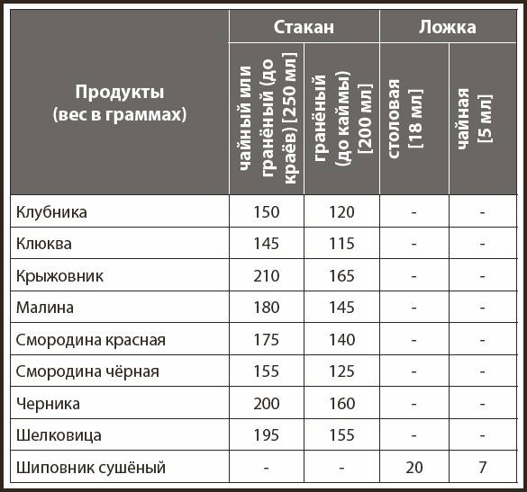 Иллюстрация к книге — Кухонные шпаргалки [_13.jpg]