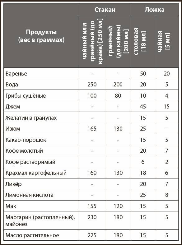 Иллюстрация к книге — Кухонные шпаргалки [_9.jpg]