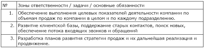 Иллюстрация к книге — Как найти и оценить кандидата? Простые решения для непрофессионалов [i_002.jpg]