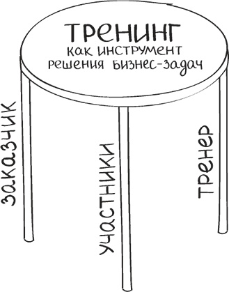 Иллюстрация к книге — Бизнес-тренинг: как это делается [i_003.jpg]