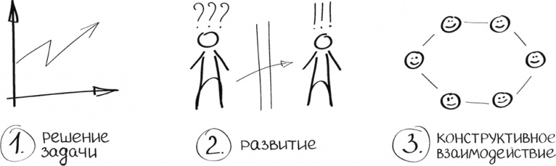 Иллюстрация к книге — Бизнес-тренинг: как это делается [i_004.jpg]