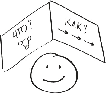 Иллюстрация к книге — Бизнес-тренинг: как это делается [i_013.jpg]