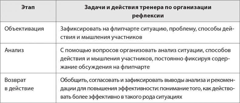 Иллюстрация к книге — Бизнес-тренинг: как это делается [i_027.jpg]