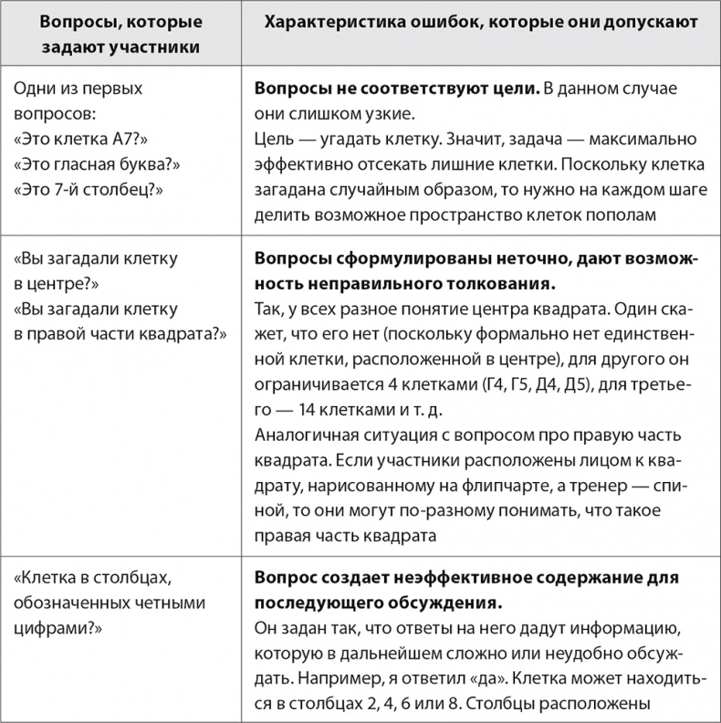 Иллюстрация к книге — Бизнес-тренинг: как это делается [i_035.jpg]