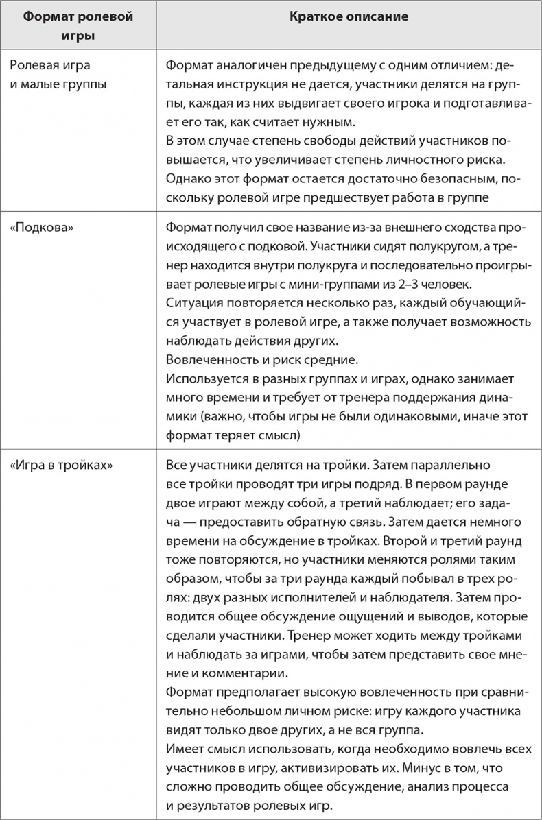 Иллюстрация к книге — Бизнес-тренинг: как это делается [i_045.jpg]