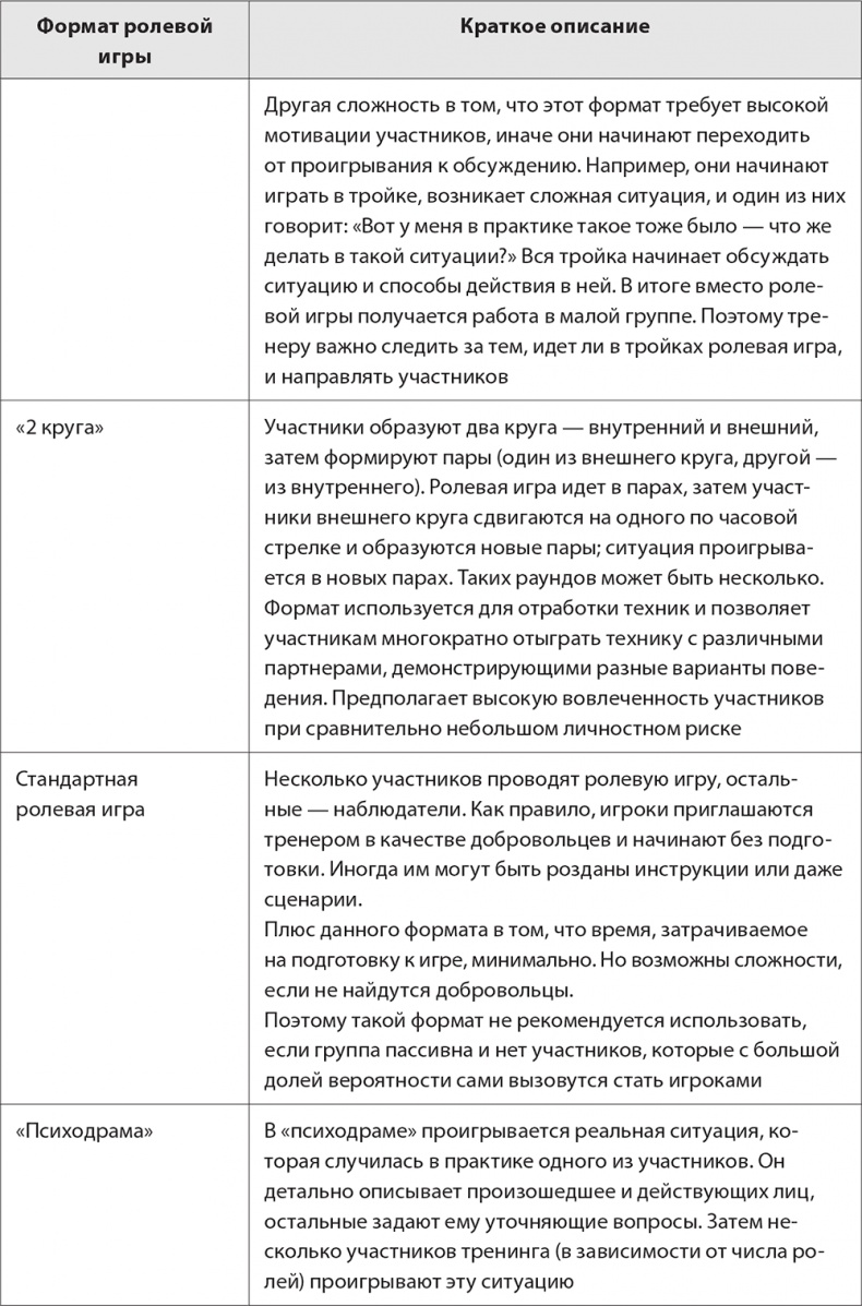 Иллюстрация к книге — Бизнес-тренинг: как это делается [i_046.jpg]