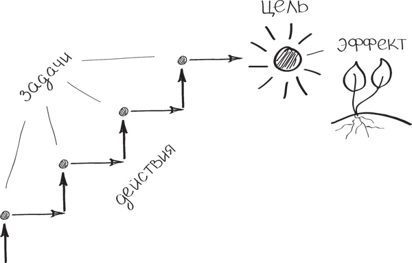 Иллюстрация к книге — Бизнес-тренинг: как это делается [i_073.jpg]