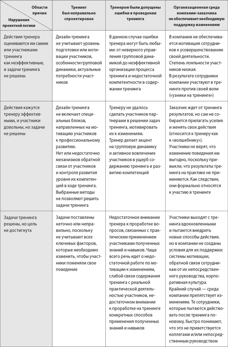Иллюстрация к книге — Бизнес-тренинг: как это делается [i_074.jpg]