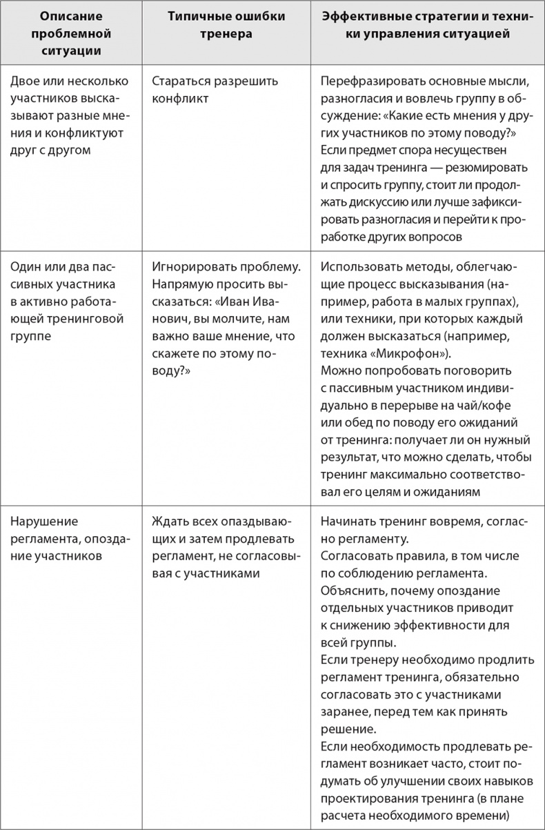 Иллюстрация к книге — Бизнес-тренинг: как это делается [i_084.jpg]