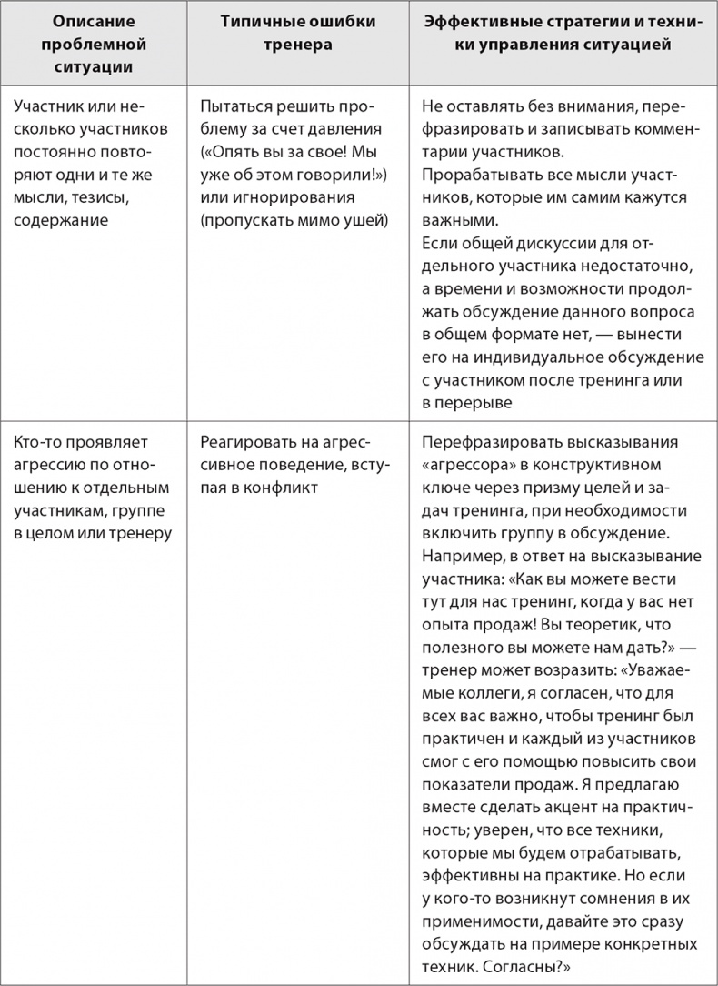 Иллюстрация к книге — Бизнес-тренинг: как это делается [i_085.jpg]