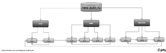 Иллюстрация к книге — Продвижение порталов и интернет-магазинов [_08.jpg]