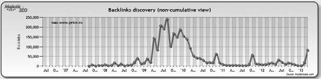 Иллюстрация к книге — Продвижение порталов и интернет-магазинов [_09.jpg]