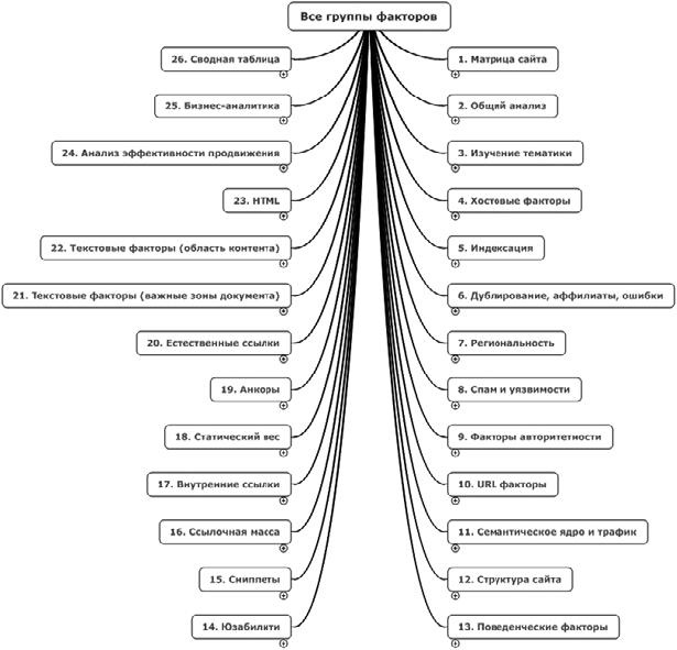 Иллюстрация к книге — Продвижение порталов и интернет-магазинов [_17.jpg]