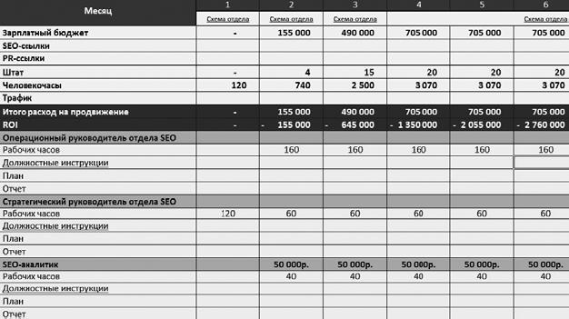 Иллюстрация к книге — Продвижение порталов и интернет-магазинов [_36.jpg]