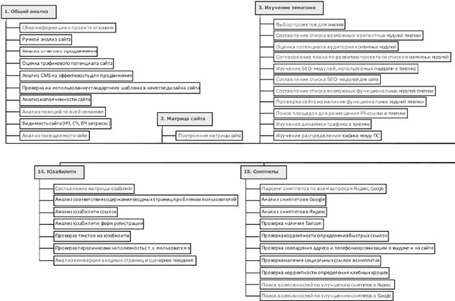 Иллюстрация к книге — Продвижение порталов и интернет-магазинов [_38.jpg]