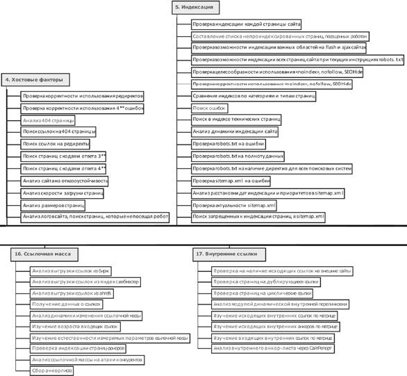 Иллюстрация к книге — Продвижение порталов и интернет-магазинов [_39.jpg]