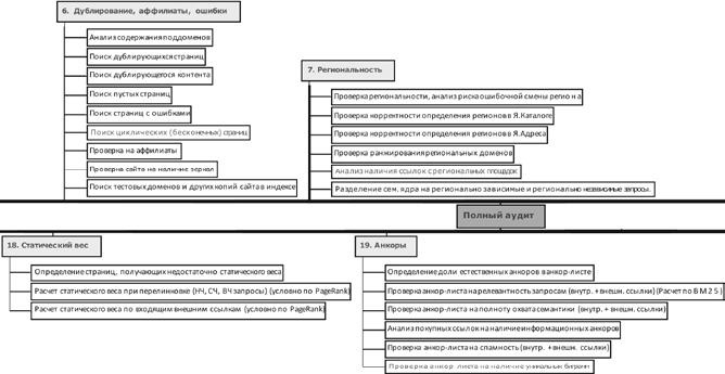 Иллюстрация к книге — Продвижение порталов и интернет-магазинов [_40.jpg]