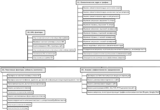 Иллюстрация к книге — Продвижение порталов и интернет-магазинов [_42.jpg]