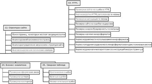 Иллюстрация к книге — Продвижение порталов и интернет-магазинов [_43.jpg]