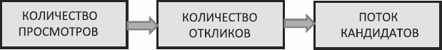 Иллюстрация к книге — Анализируй этих! Полное руководство по подбору персонала [_25.jpg]