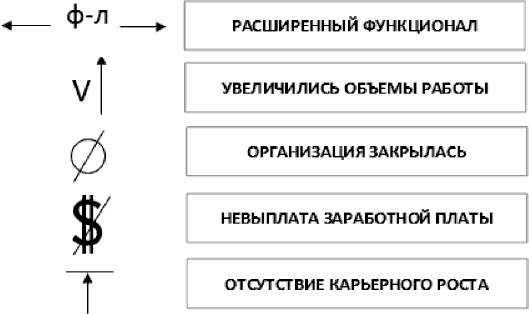 Иллюстрация к книге — Анализируй этих! Полное руководство по подбору персонала [_50.jpg]