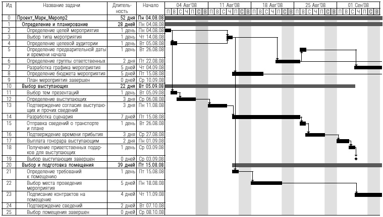 Иллюстрация к книге — Бизнес. Законы, которые видны только с высоты успеха [i_002.jpg]
